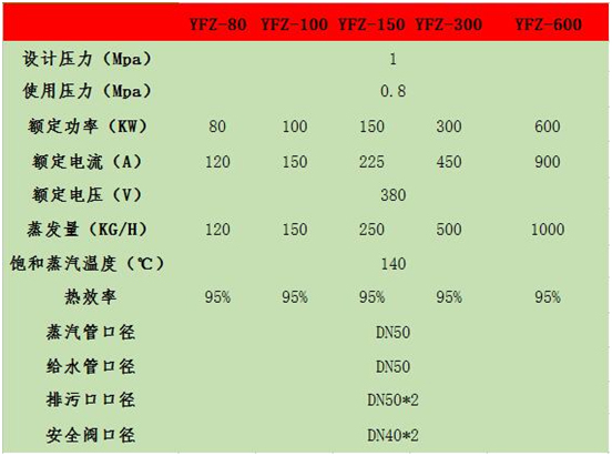 1噸電蒸汽鍋爐價(jià)格大約多少錢?